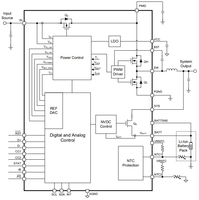 Block Diagram - Monolithic Power Systems (MPS) MP2722 NVDC Buck Chargers